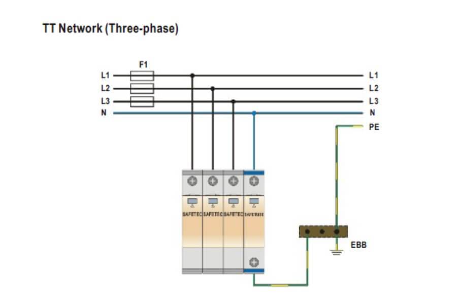 TT Network ag parafudr montajı