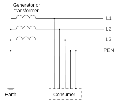 TN-C network