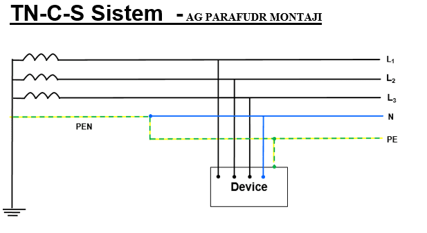 tn-c-s-sistem-ag-parafudr-montajı
