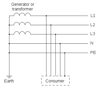 TN-S network