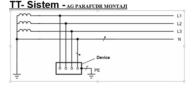 tt-sistem-parafudr-montajı