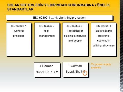 solar-systems-lightning-protection