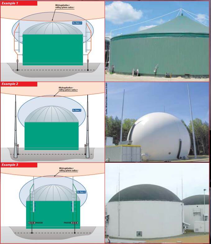 tank-lightning-protection