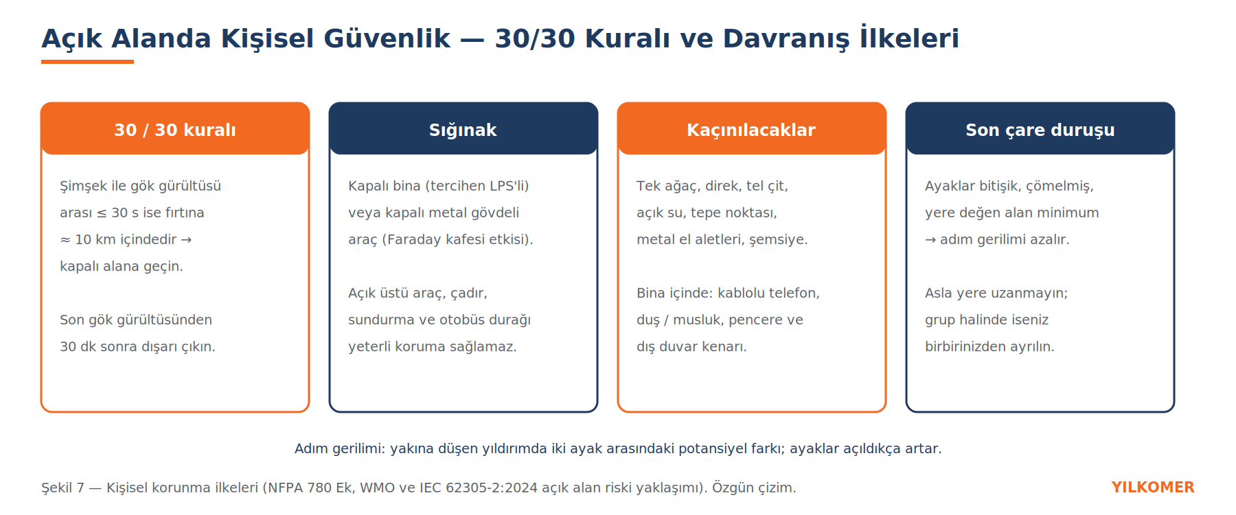 Şekil 7 — Kişisel korunma ilkeleri