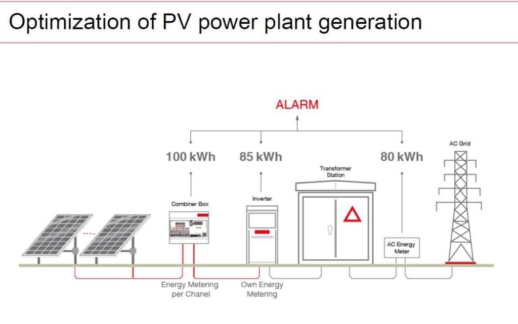 Solar Panel Monitoring System