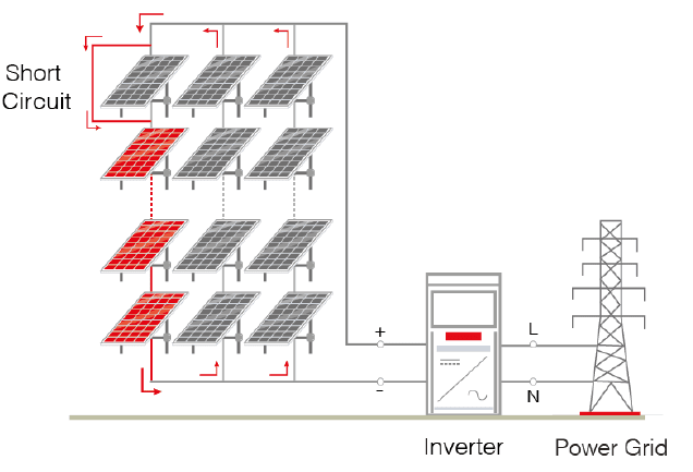 Remote Monitoring in Solar Panels
