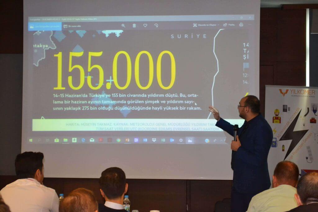 Rüzgar Enerji Santrallerinde Yıldırımdan Korunma