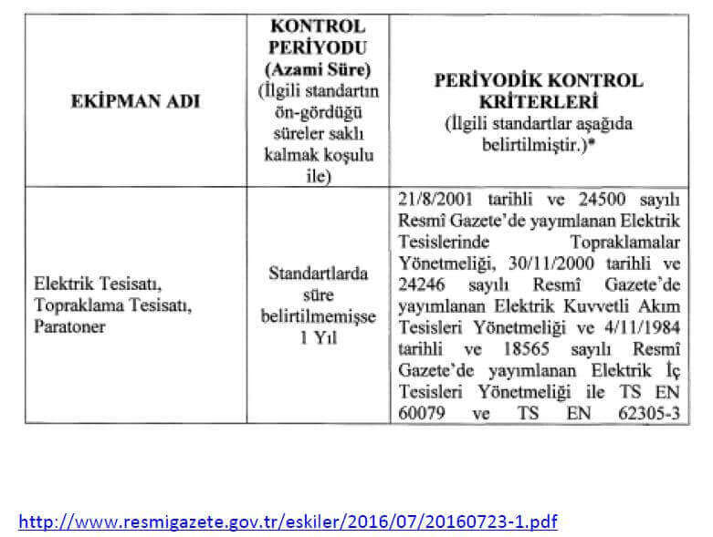 STANDART VE YÖNETMELİK AÇISINDAN PARAFUDR KULLANIMI ZORUNLU MUDUR