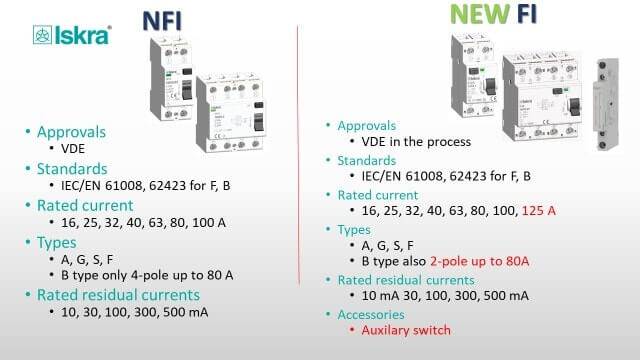 residual current device types detailed table