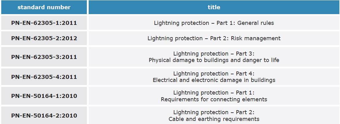 Topraklama Ürününü Seçimi Tablosu